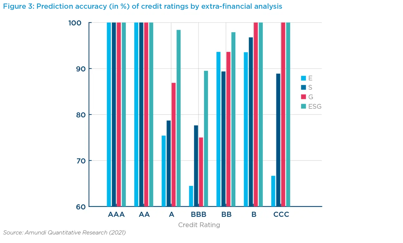 RC - Key finding ESG and sovereign risk _ fig2