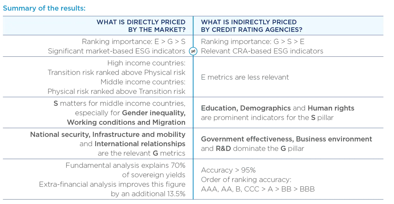 RC - Key finding ESG and sovereign risk _ fig3