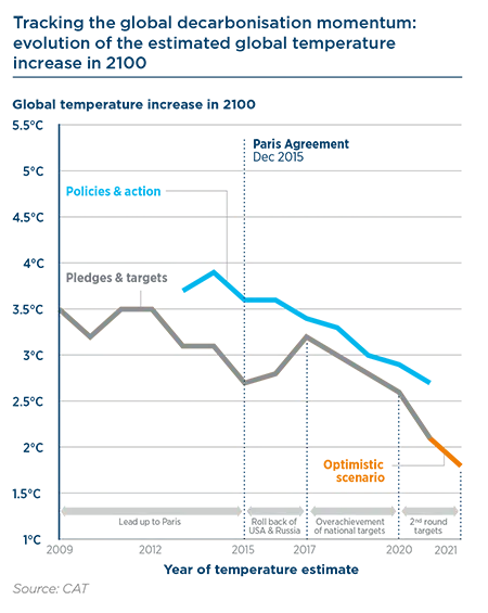 2021.11-ESG-Thema-Cop26-fig7