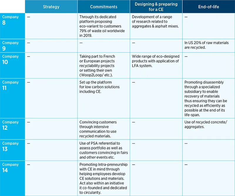 The wheels of a Circular Economy go round and round - N°3 The construction sectors: road work ahead