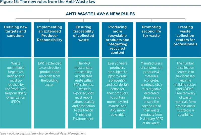 RC - 2021.12 - Circular Economy - The construction sector - figure 1