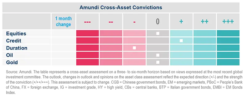 Amundi Cross-Asset Convictions