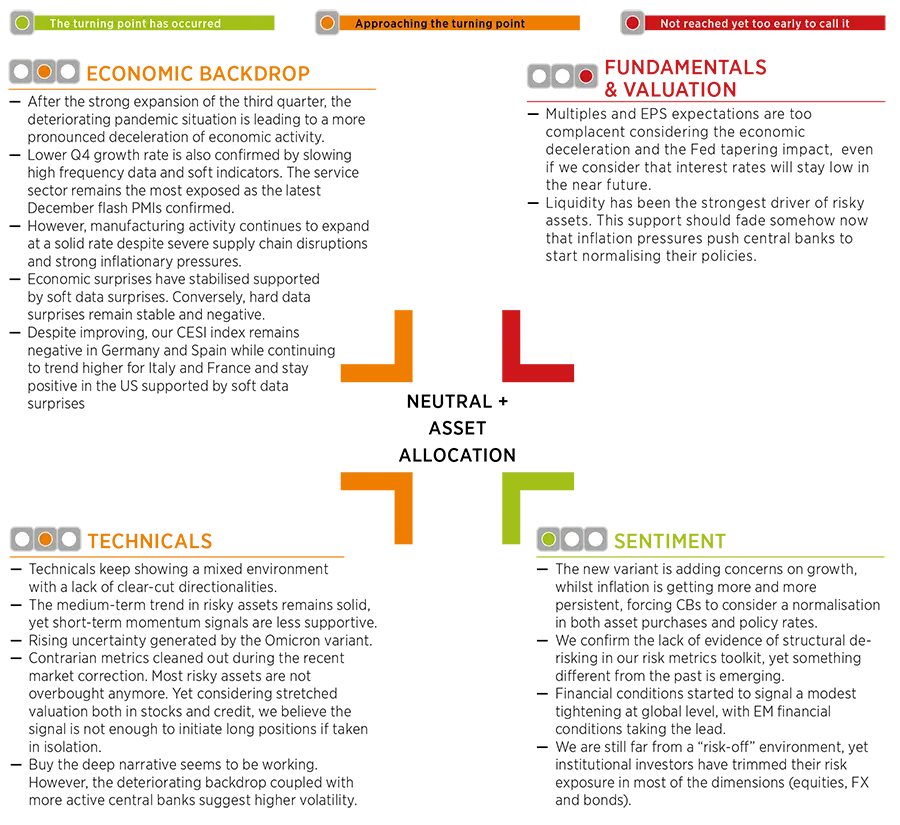 2022.01 - Market scenarios &amp; risks -dispatch - fig3