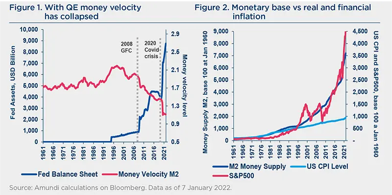 Shifts &amp; Narratives #13 - Money and psychology of inflation: an investor view