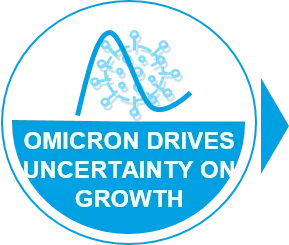 Omicron drives uncertainty on growth