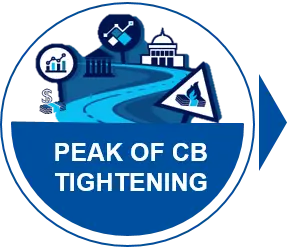 Peak of CB tightening