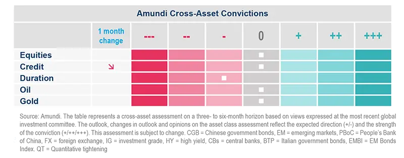 Amundi Cross-Asset Convictions
