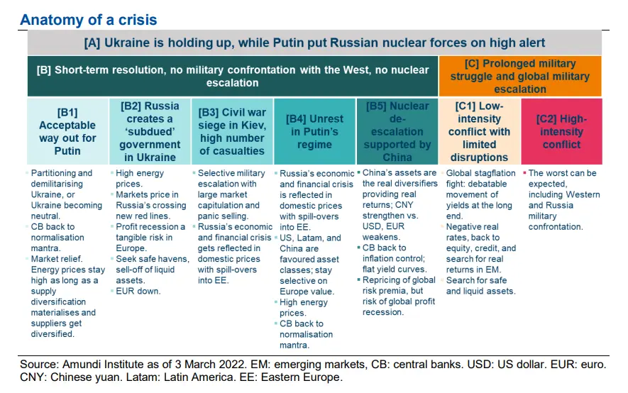 Anatomy of a crisis