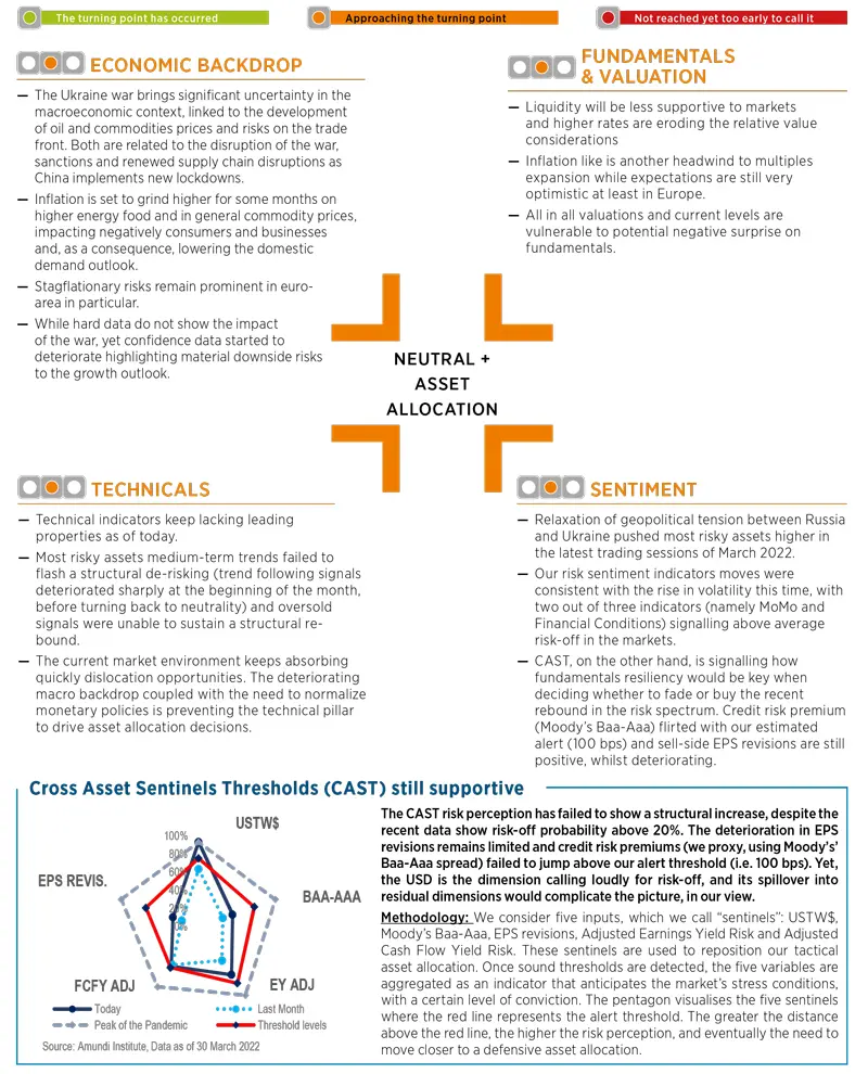 Market Scenarios and Risks - April 2022