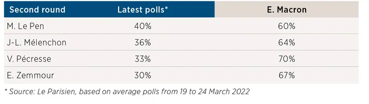 French elections: let the race begin