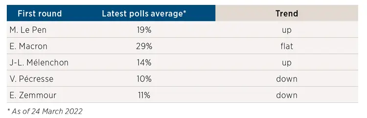 French elections: let the race begin