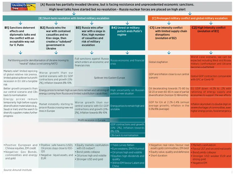 Ukraine: where do we stand?