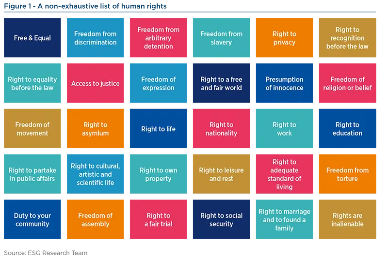 A non-exhaustive list of human rights