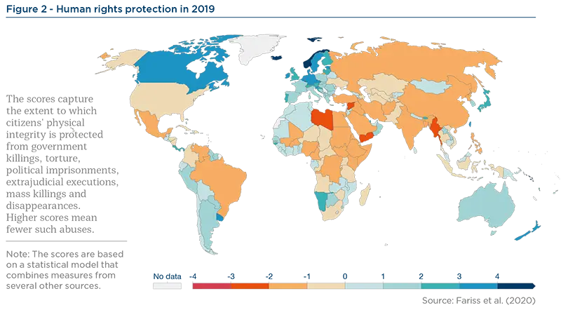 Human rights protection in 2019