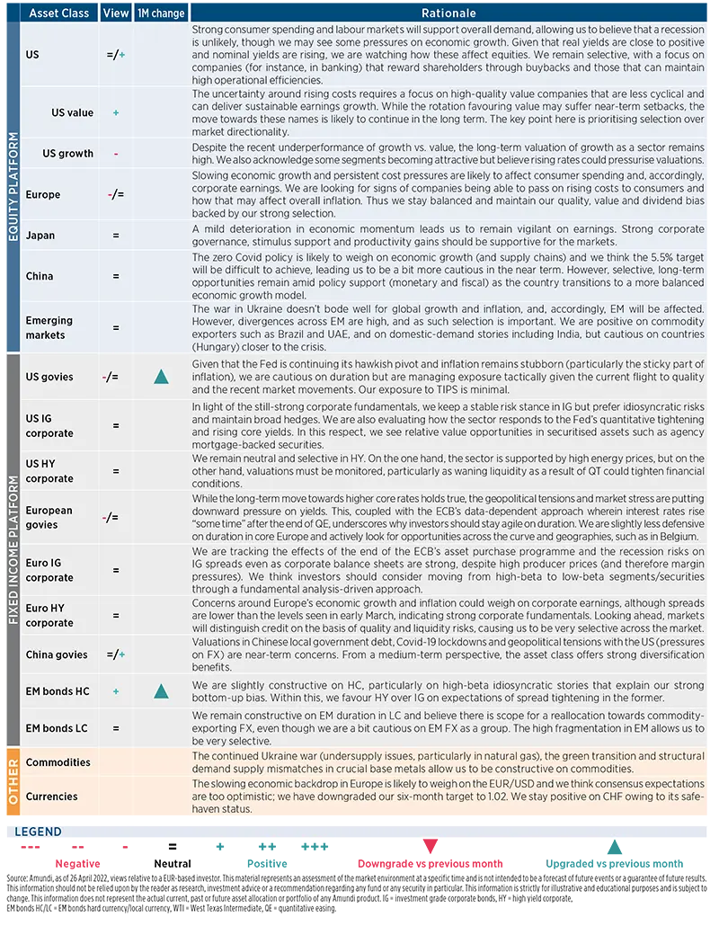 Asset class views