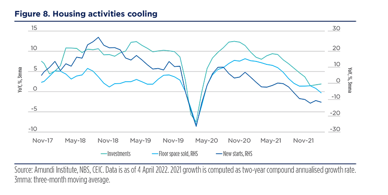 Housing activities cooling