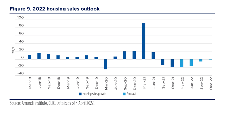 2022 housing sales outlook