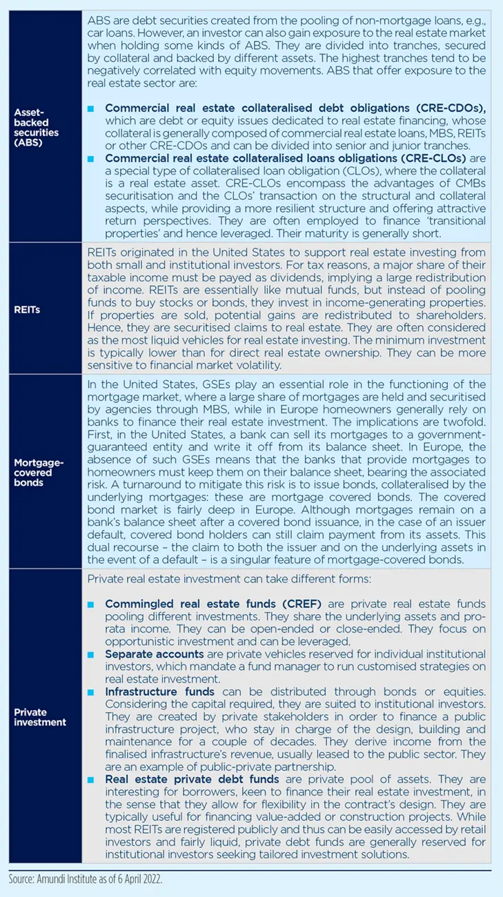 Global real estate markets: rich valuations, but not a source of systemic risk