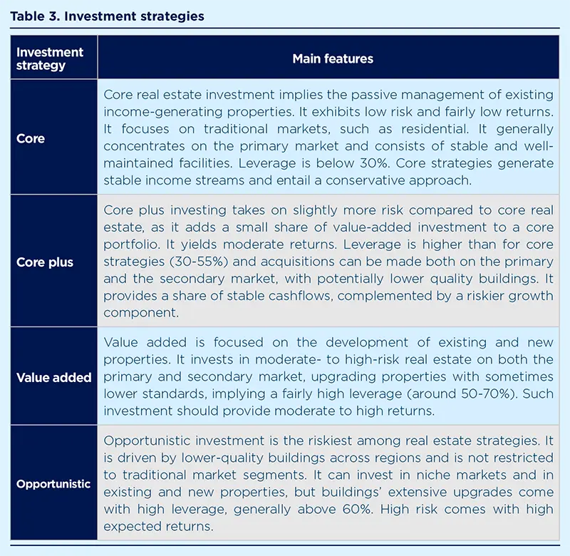 Investment strategies