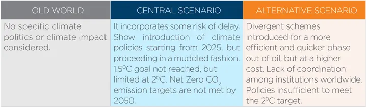 Shifts &amp; Narratives #17 - Keeping up with climate change in setting long-term asset class views