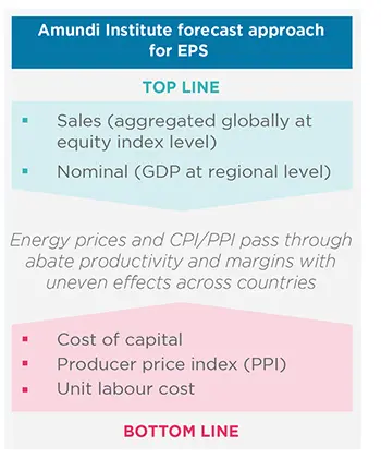 Amundi Institute forecast approach for EPS