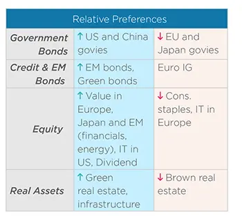 Relative Preferences