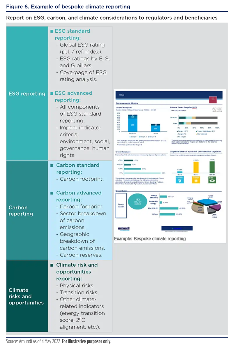 Example of bespoke climate reporting