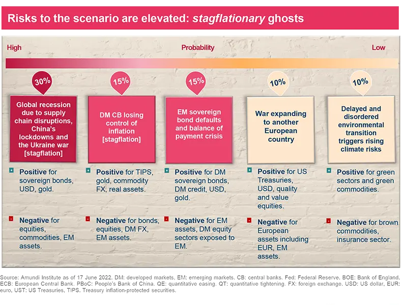 Risks to the scenario are elevated: stagflationary ghosts
