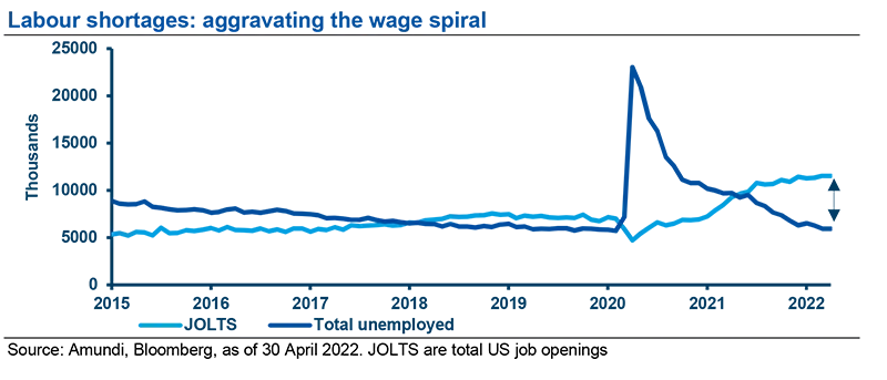 Labour shortages: aggravating the wage spiral