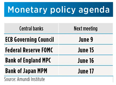 Monetary policy agenda