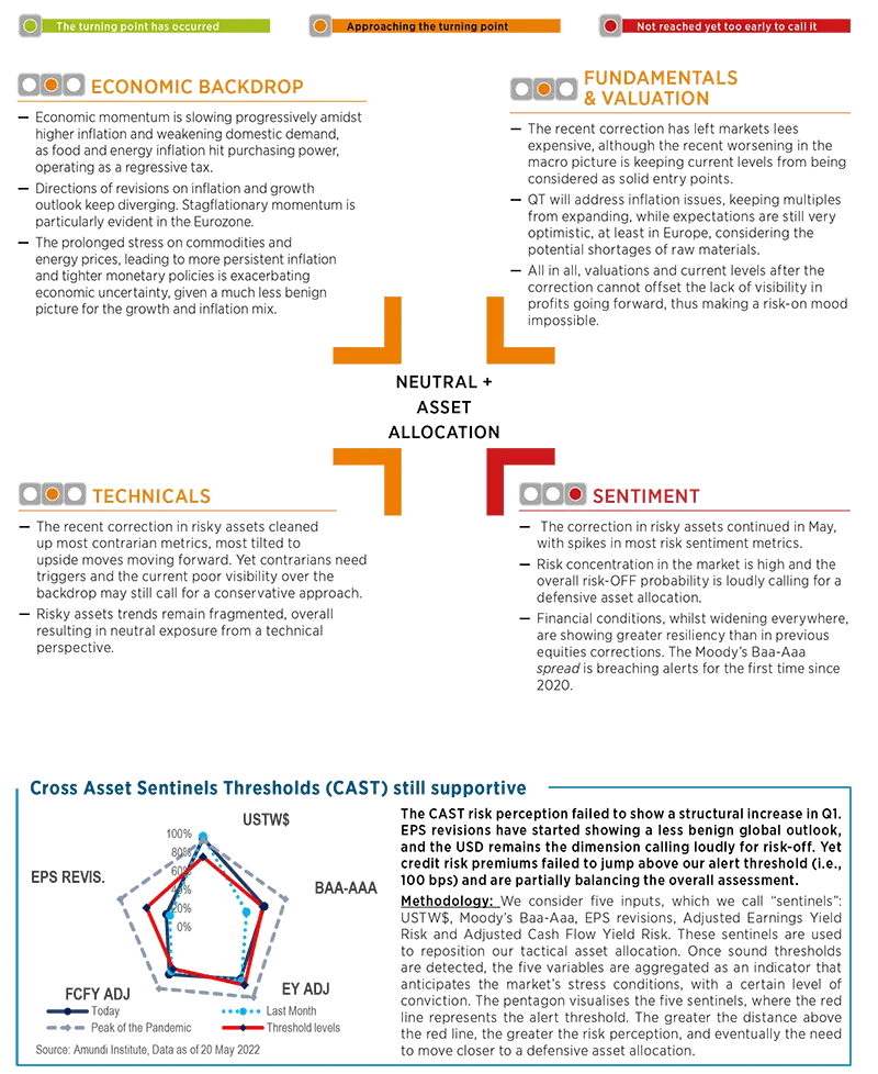 Market Scenarios and Risks - June 2022