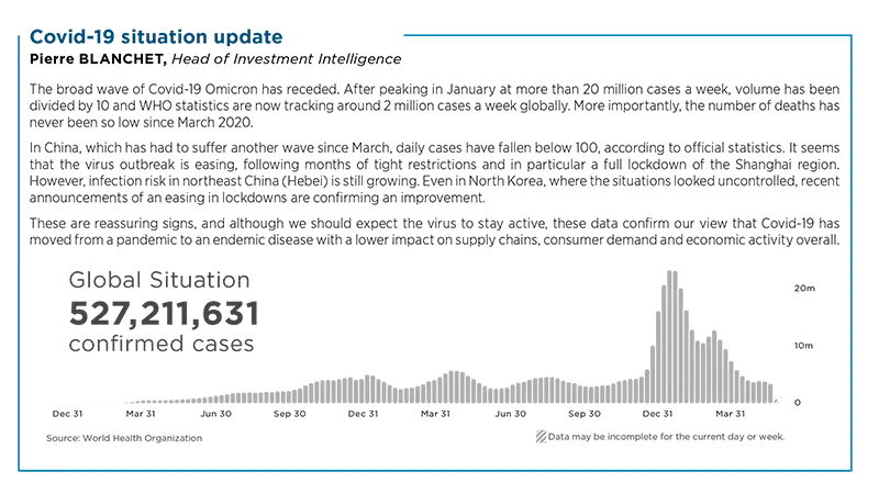 Covid-19 situation update