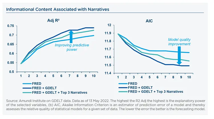 Informational Content Associated with Narratives