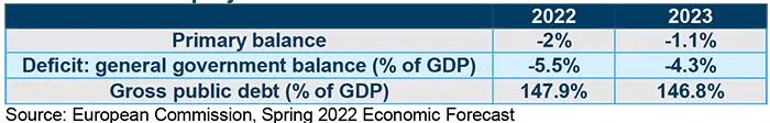 Macroeconomic projections for the Italian economy and fixed income implications