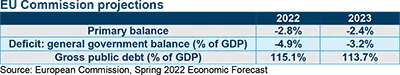 EU Commission projections