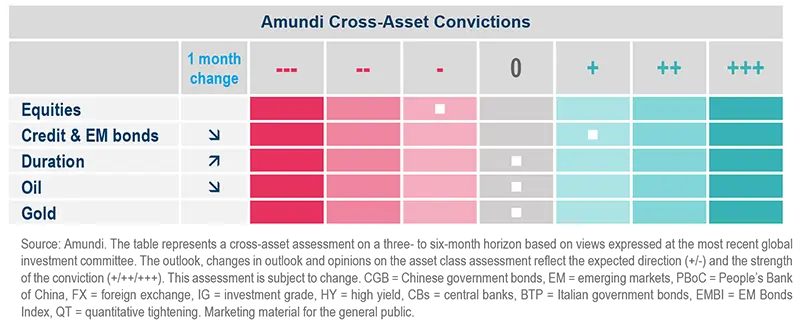 Amundi Cross-Asset Convictions