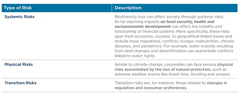 ESG Thema #10 - There is no place like Earth: How investors can address biodiversity loss