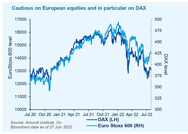 Cautious on European equities and in particular on DAX