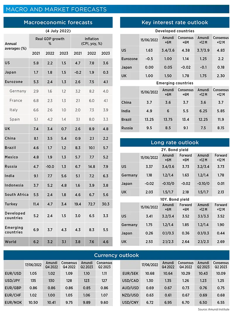 Macro and Market forecasts