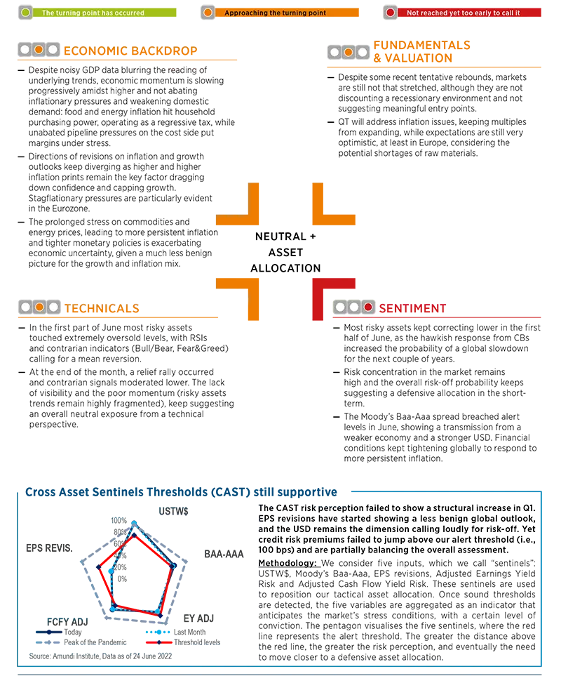 Market Scenarios and Risks - July/August 2022