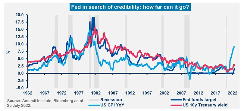 Fed in search of credibility: how far can it go?