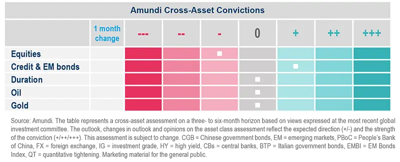 Amundi Cross-Asset Convictions