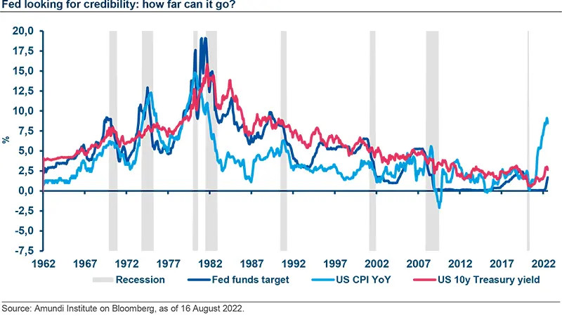 Fed looking for credibility: how far can it go ?