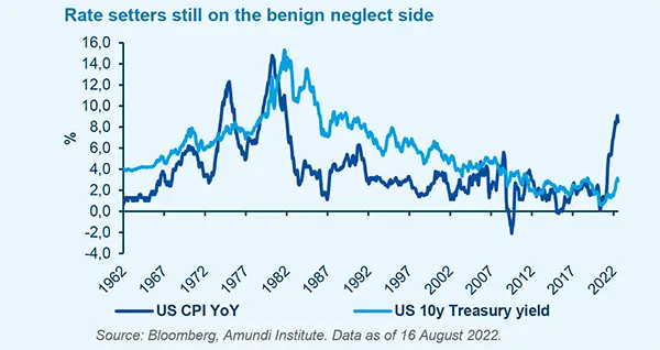 Rate setters still on the benign neglect side