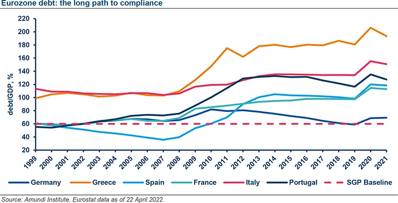 Eurozone debt: the long path to compliance