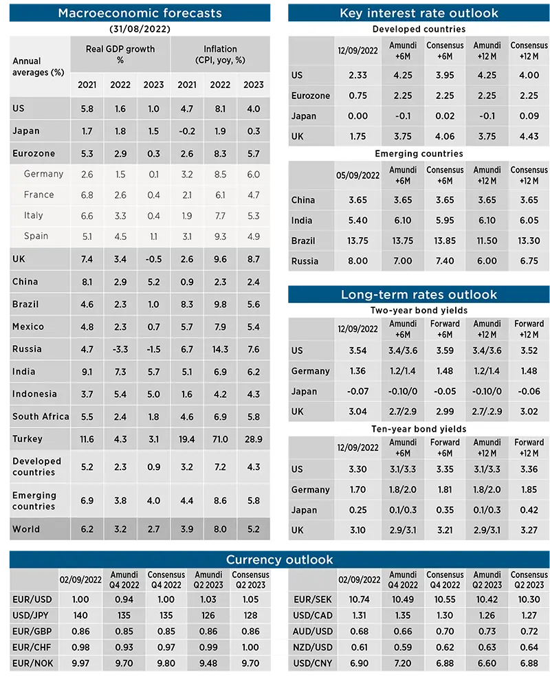 Macroeconomic forecasts