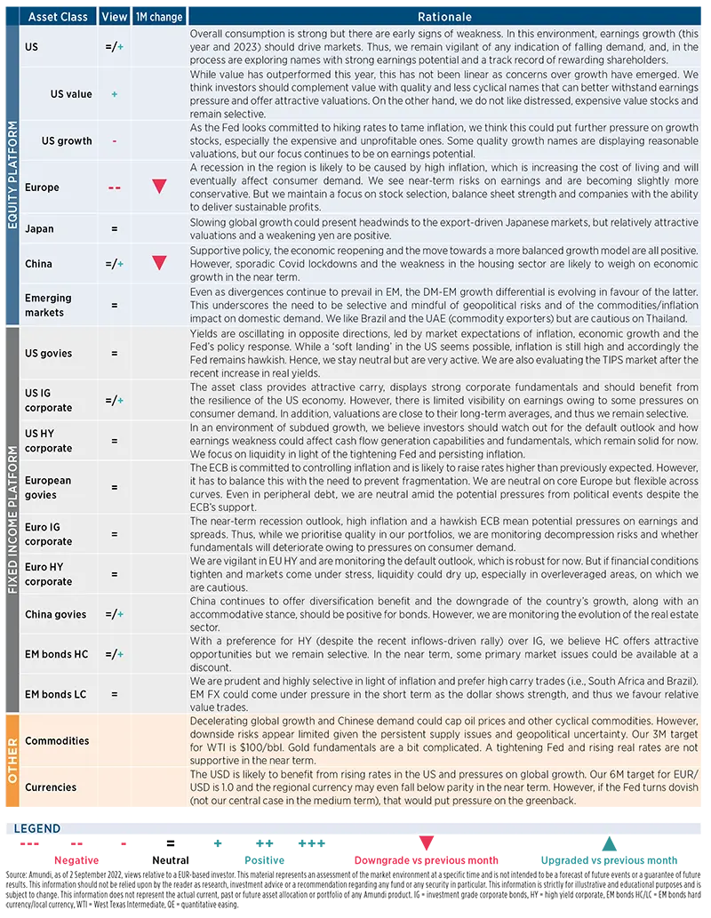 Asset class views