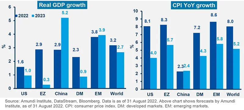 Real GDP growth