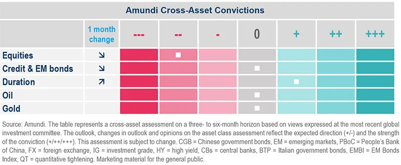 Amundi Cross-Asset Convictions