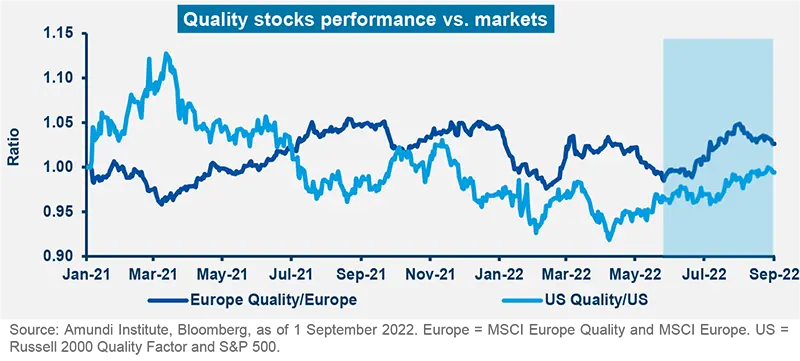 Quality stocks performance vs. markets